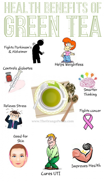 Health Benefits of Green Tea 