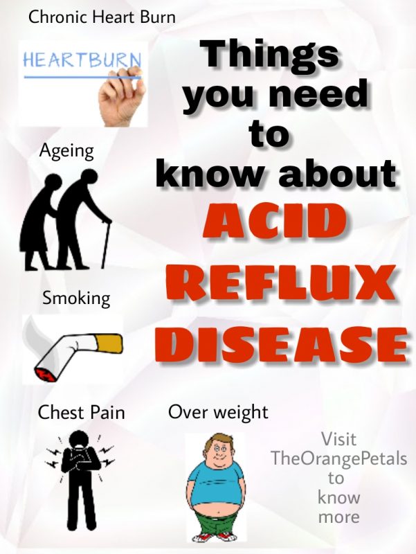 Acid reflux disease