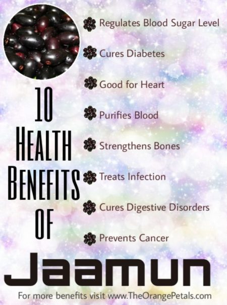 Health Benefits of Jaamun