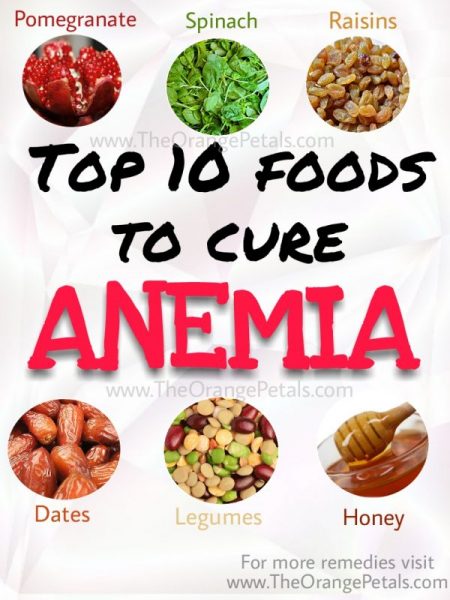 Top foods to cure Anemia