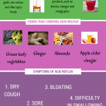 FOODS THAT CAUSE ACID REFLUX